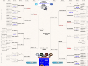 The bracket above represents Caleb Futscher's predictions for the 2013 Pennsylvania AAA football playoffs