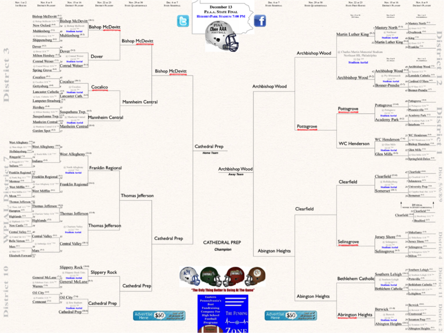 The+bracket+above+represents+Caleb+Futschers+predictions+for+the+2013+Pennsylvania+AAA+football+playoffs