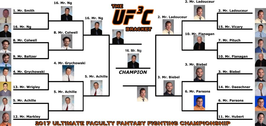 The 2017 Ultimate Faculty Fantasy Fighting Championship Bracket