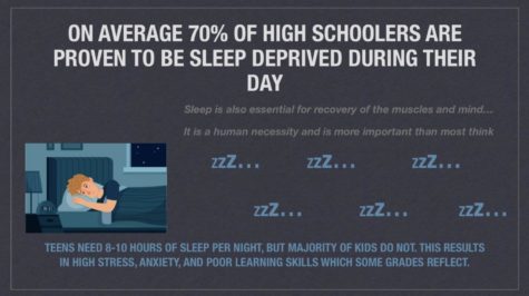 Sleep and School