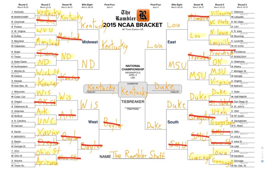 The composite staff bracket that the staff of The Rambler voted on has one glaring error with Baylor in the Final Four, but the bracket scored 380 points overall, so its in the middle of the pack for the time being.