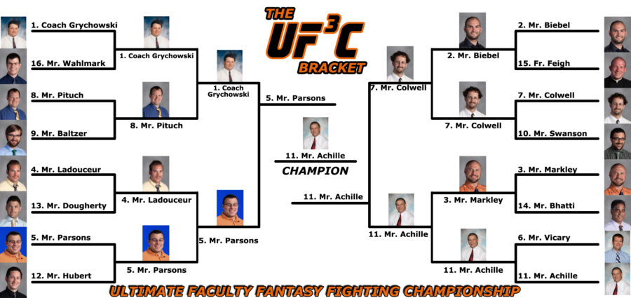 The+Ultimate+Faculty+Fantasy+Fighting+Championship+Bracket+Results