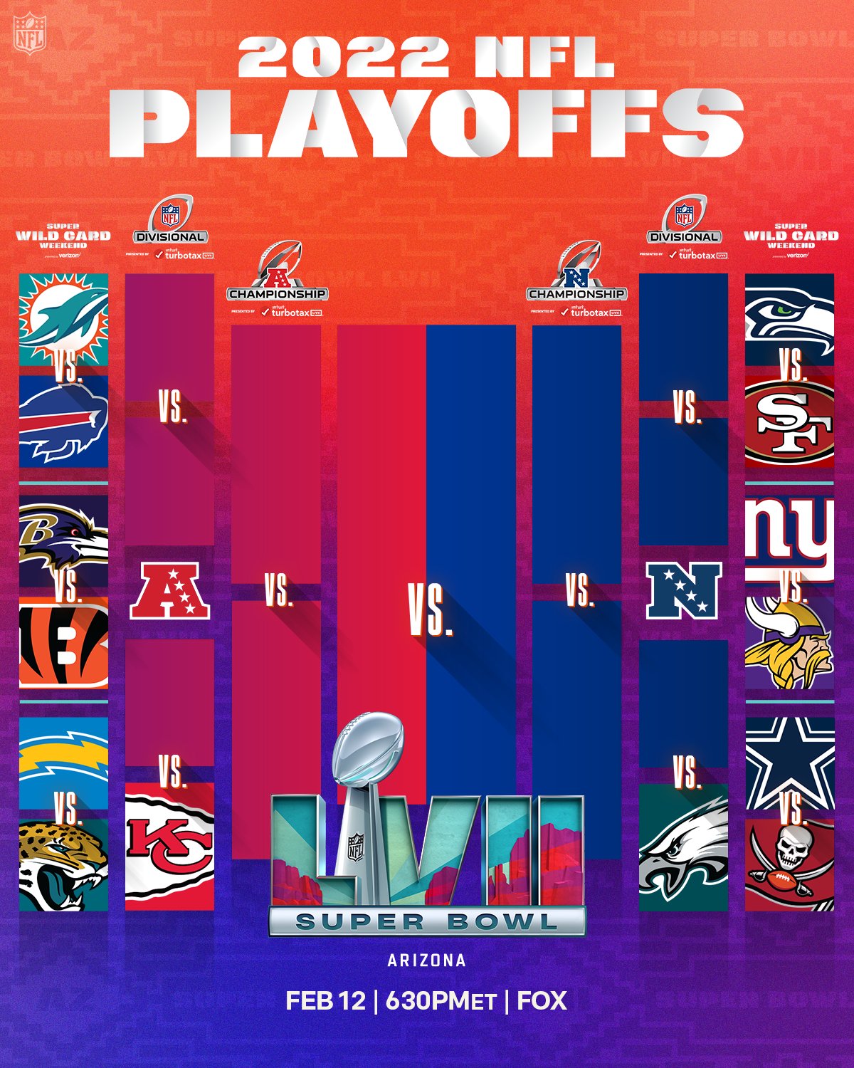 NFL playoff schedule 2022: Bracket, Super Bowl LVI winner, scores